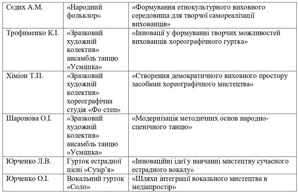 ВІДДІЛ ХУДОЖНЬОЇ ТВОРЧОСТІ-2