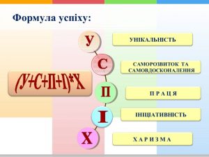 Формула успіху