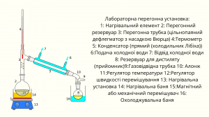 Інженерний тиждень