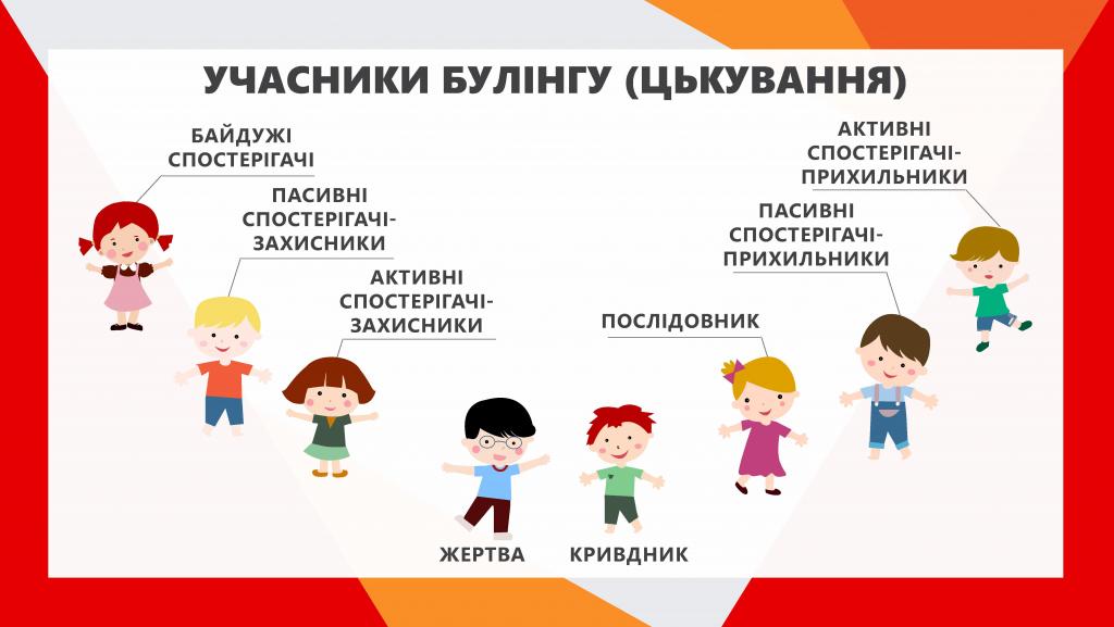 Протидія булінгу | Донецький обласний палац дитячої та юнацької творчості